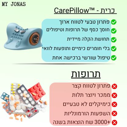 ™CarePillow - כרית מסאז׳ להקלה על כאבי צוואר ולחצים